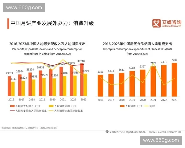 從英雄聯盟進不起現象看當代玩家社群文化與消費行為深度變遷趨勢